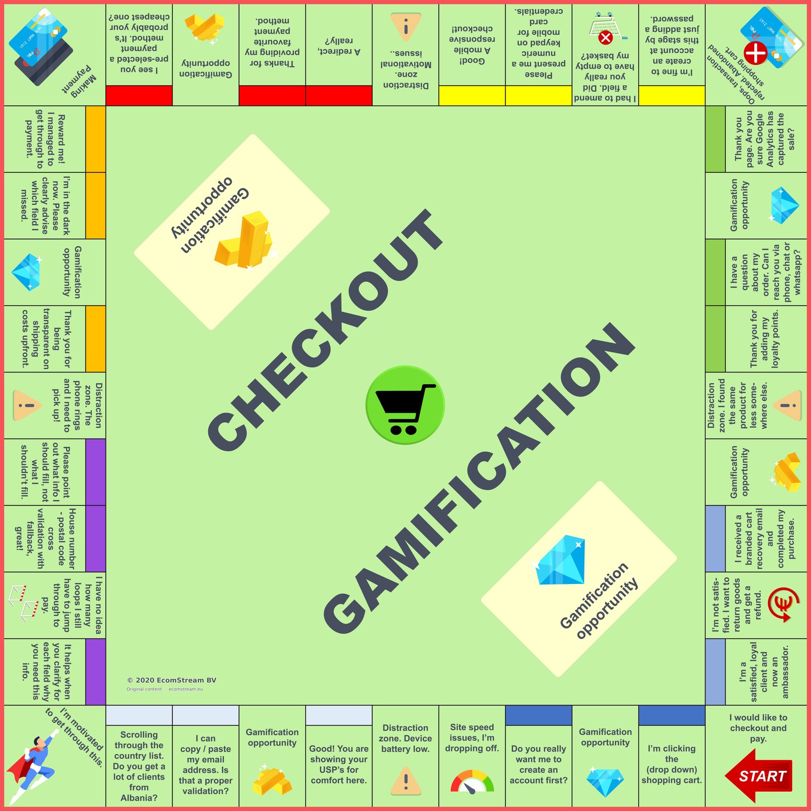 Gamification du passage en caisse : le passage en caisse et le paiement sous forme de jeu de société