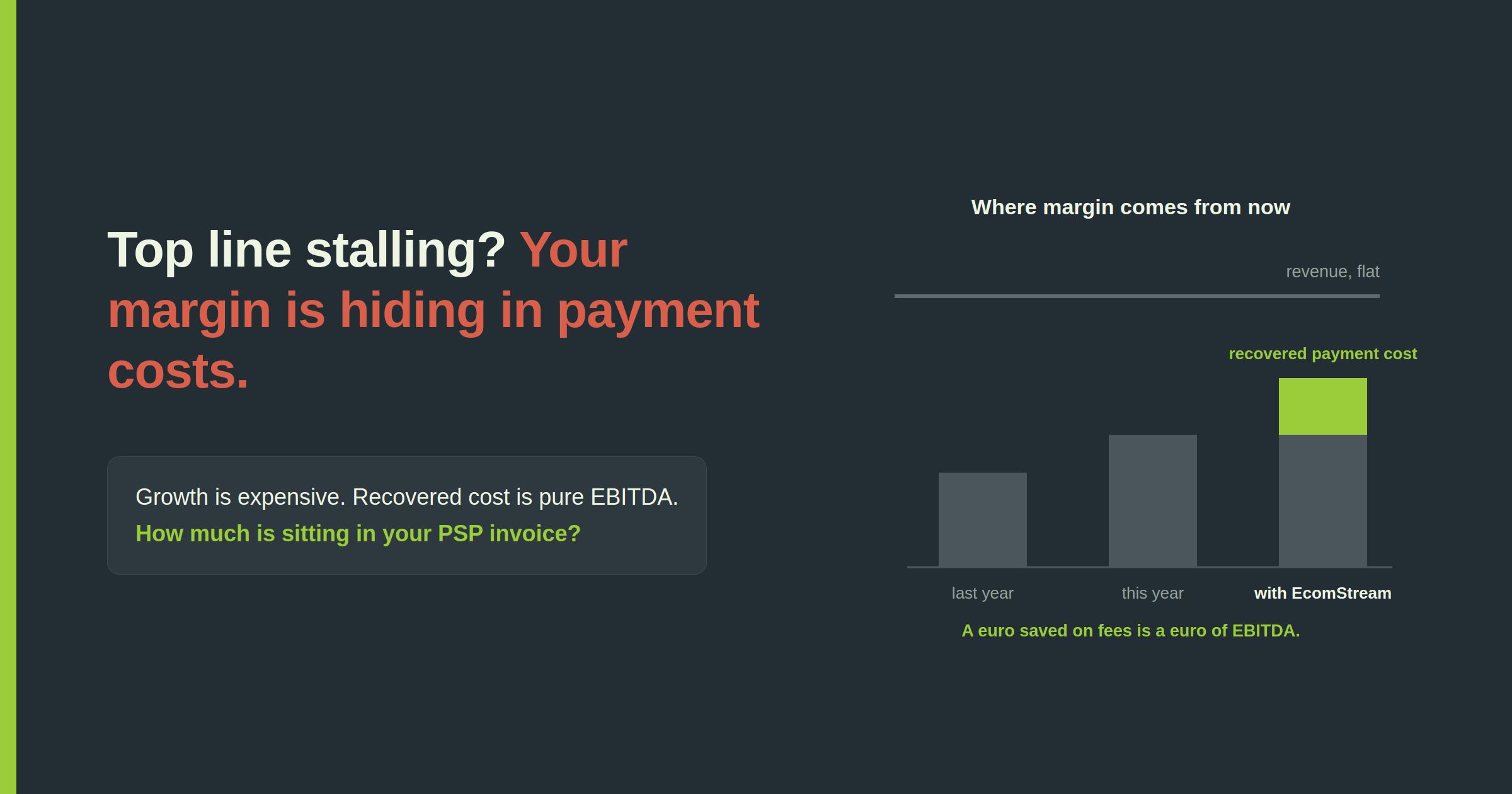 Flat revenue line above EBITDA bars where recovered payment cost adds a green layer of margin, a euro saved on fees is a euro of EBITDA