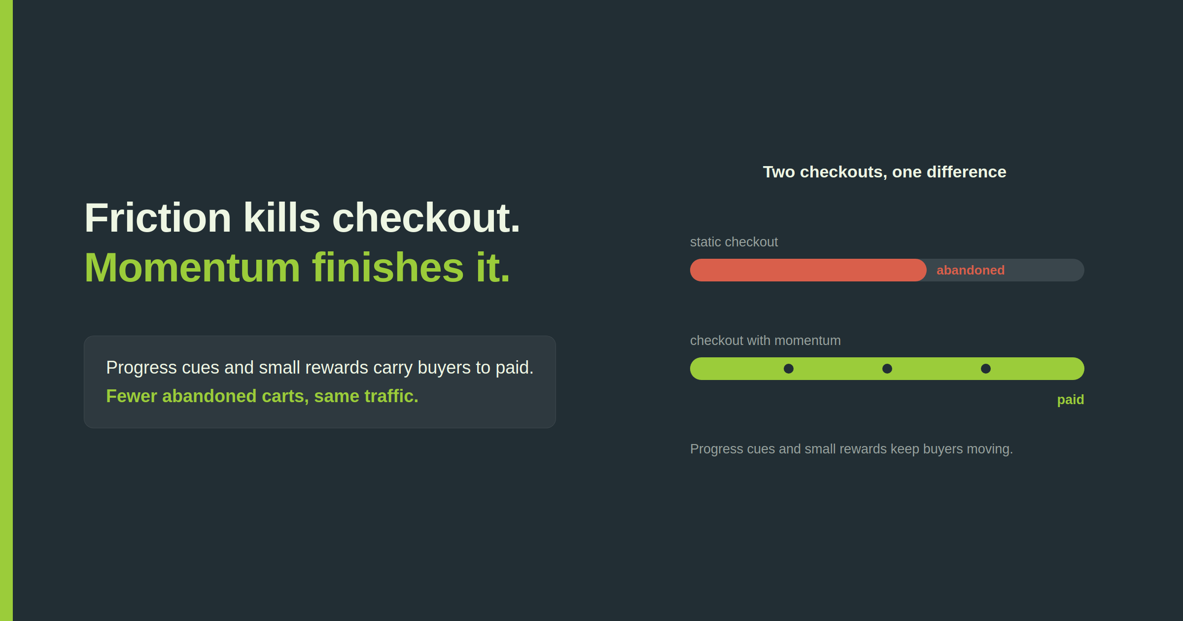 Checkout gamification: a static checkout abandoned partway in coral against a checkout with progress momentum completing to paid in green