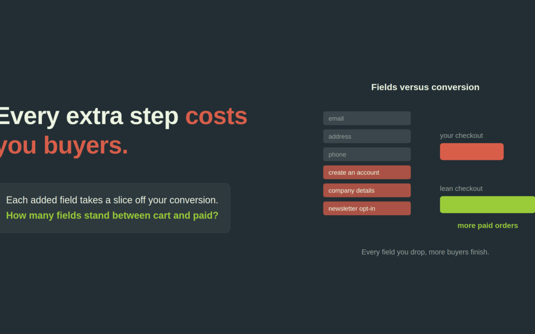 Checkout optimisation: a stack of form fields where the optional ones are coral, next to conversion bars showing a lean checkout converting more buyers