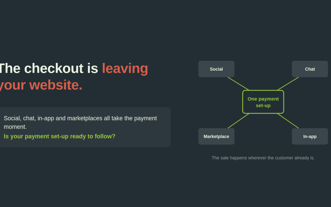 Contextual commerce: social, chat, marketplace and in-app channels connected to one central payment set-up as the checkout leaves the website