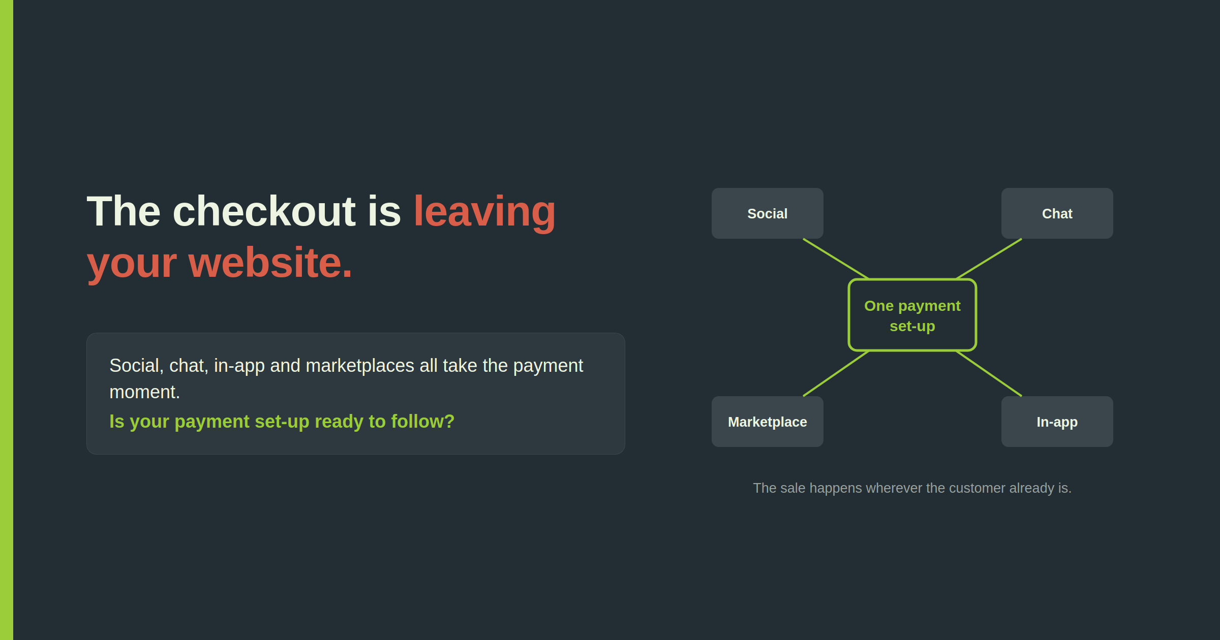 Contextual commerce: social, chat, marketplace en in-app kanalen verbonden met een centrale payment set-up nu de checkout de eigen website verlaat