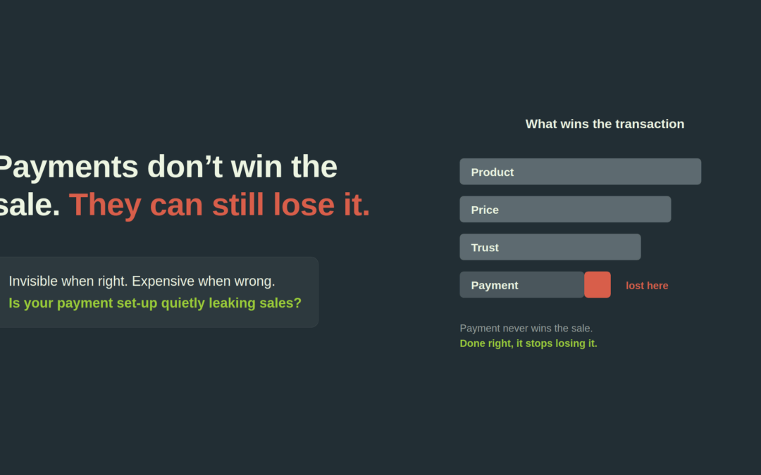Product, price and trust win the transaction while a coral segment on the payment bar shows sales lost at the payment step