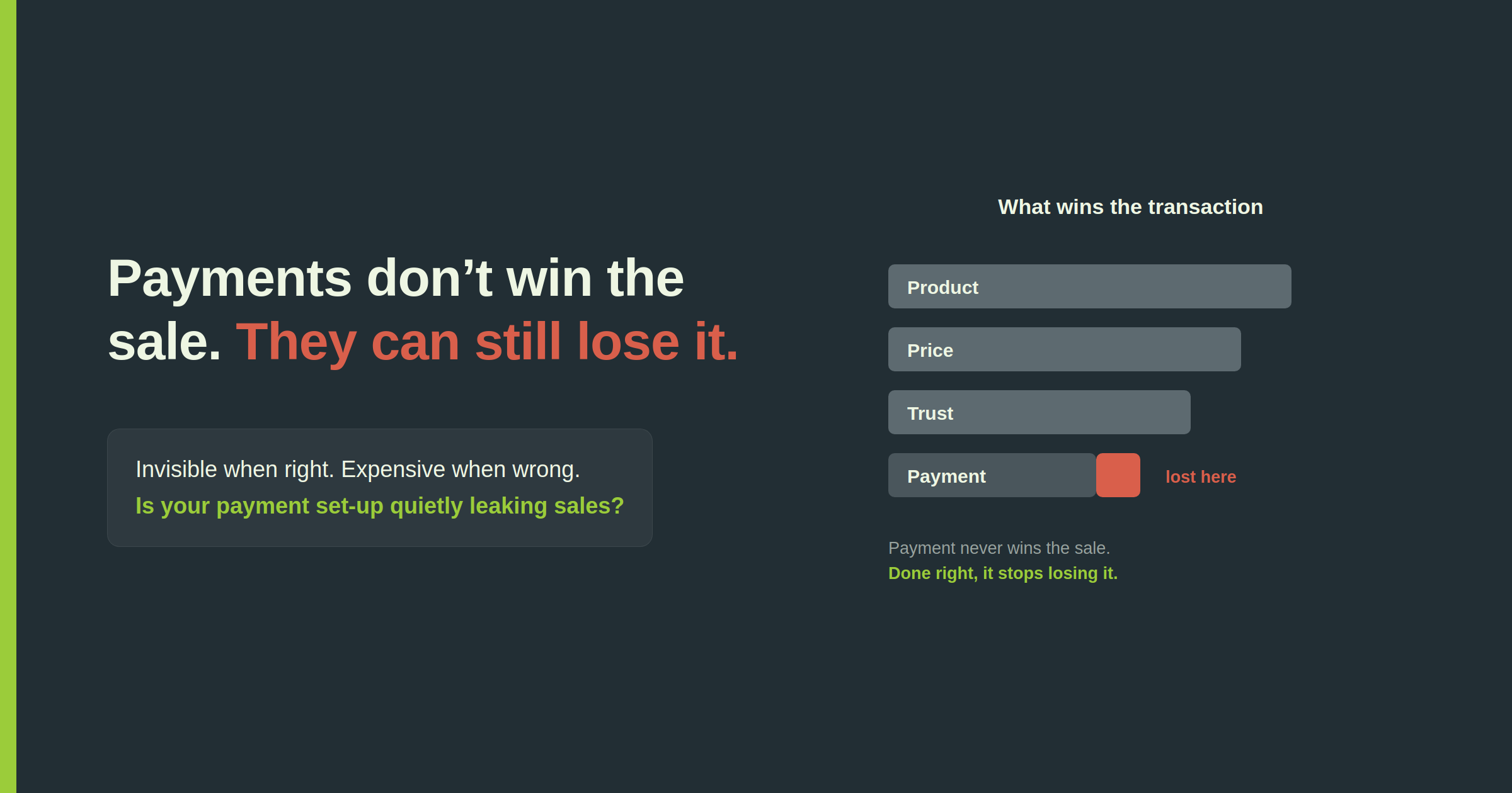 Product, price and trust win the transaction while a coral segment on the payment bar shows sales lost at the payment step