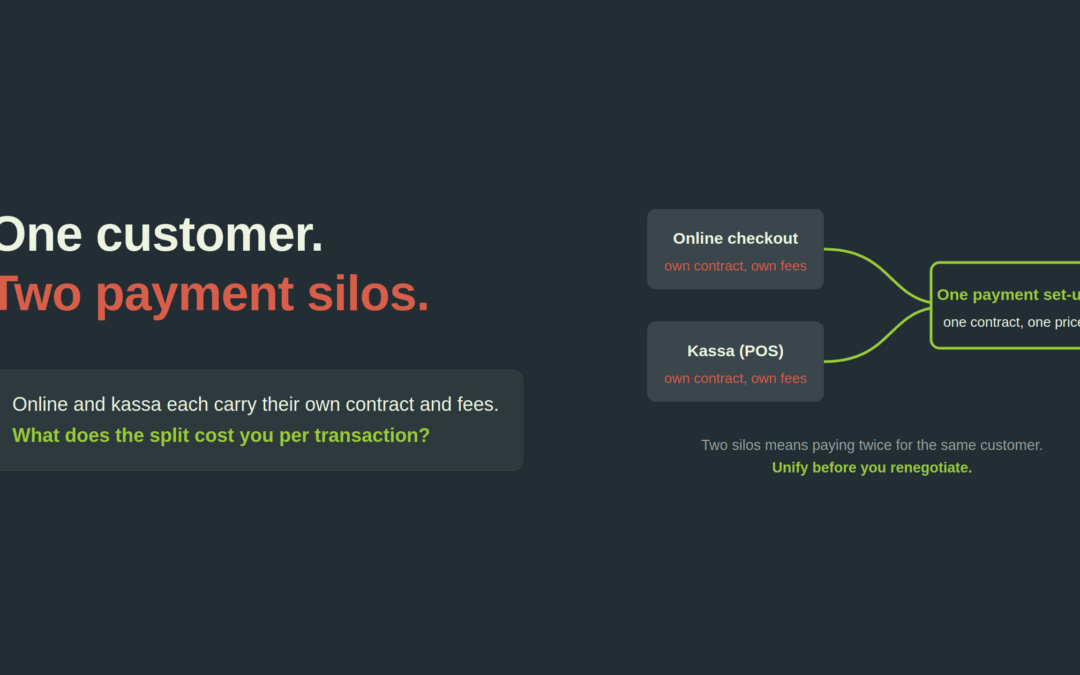 Unified commerce: online checkout and POS silos with separate contracts converge into one payment set-up with one contract and one price