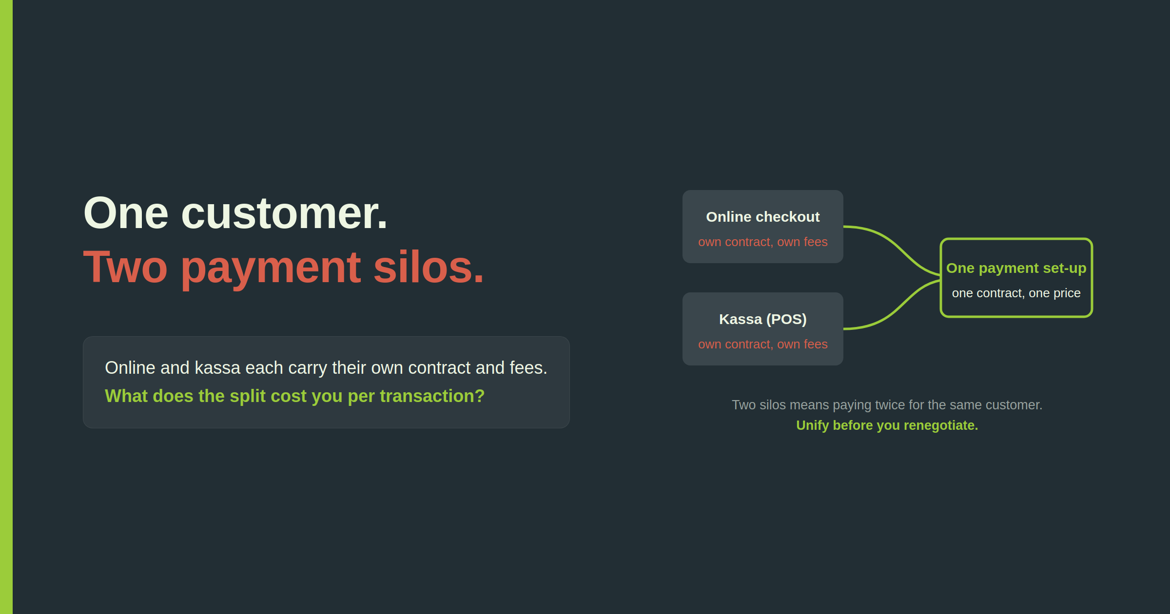 Unified commerce: online checkout and POS silos with separate contracts converge into one payment set-up with one contract and one price
